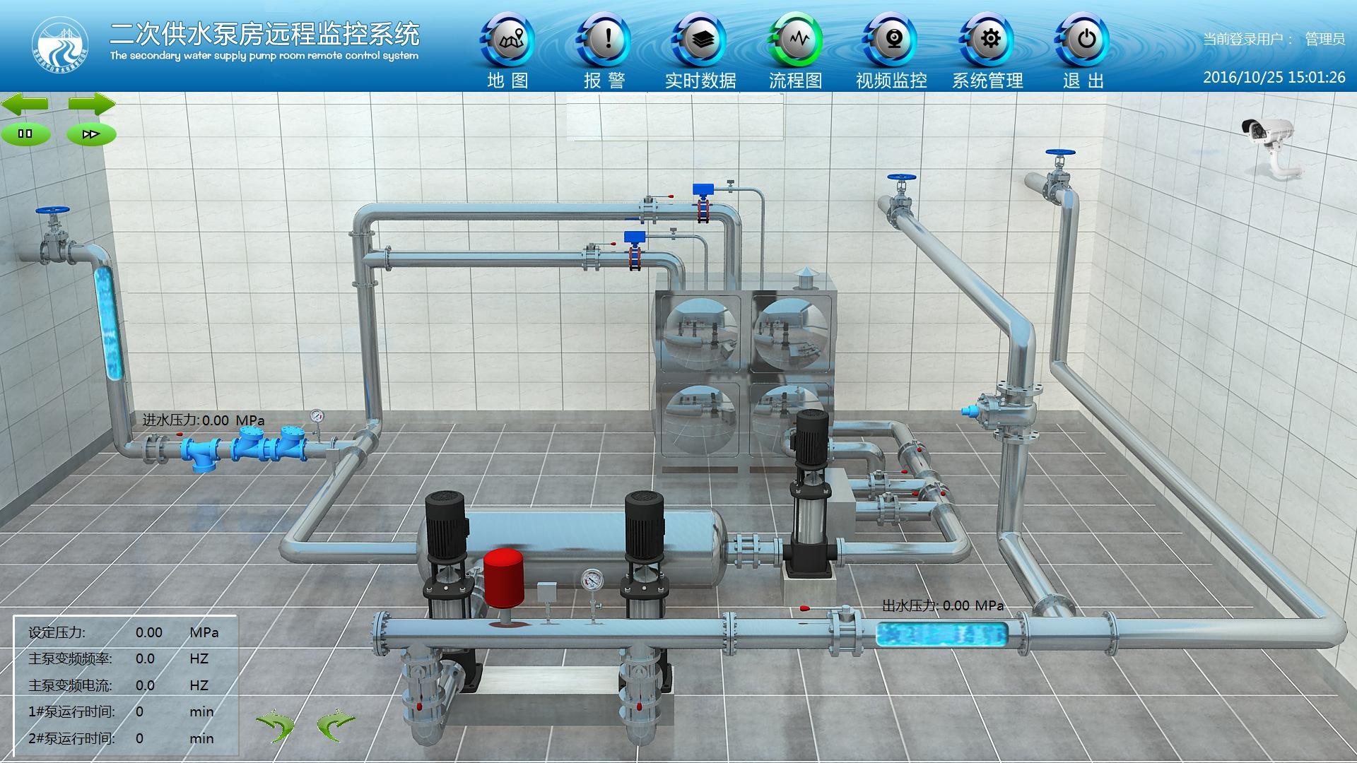泵房远程监控系统